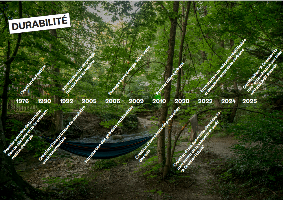 historique de durabilité chez Paléo